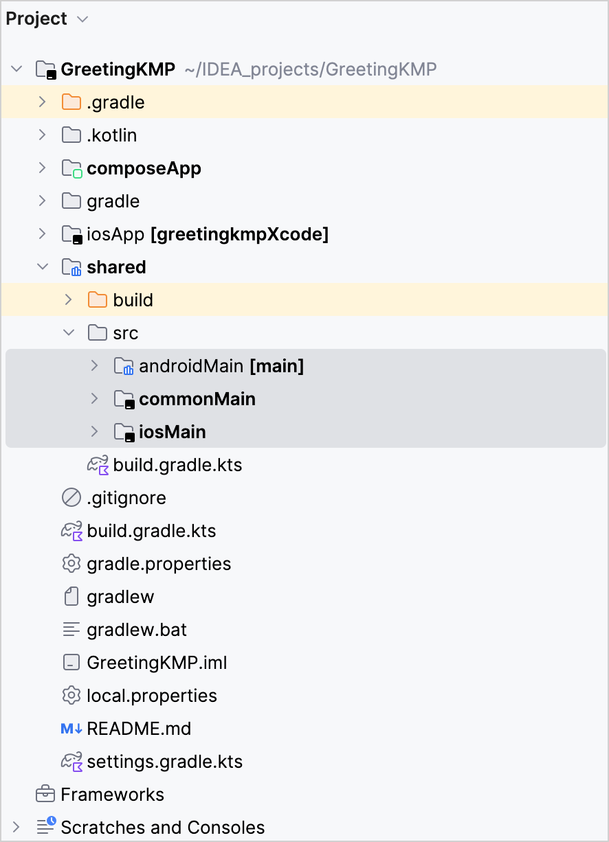 Source sets and modules structure Source sets and modules structure